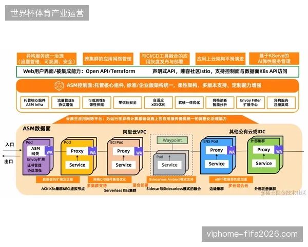 多哈物流中心启用云原生调度系统后，全球赛事装备跨国交付耗时降低40%
